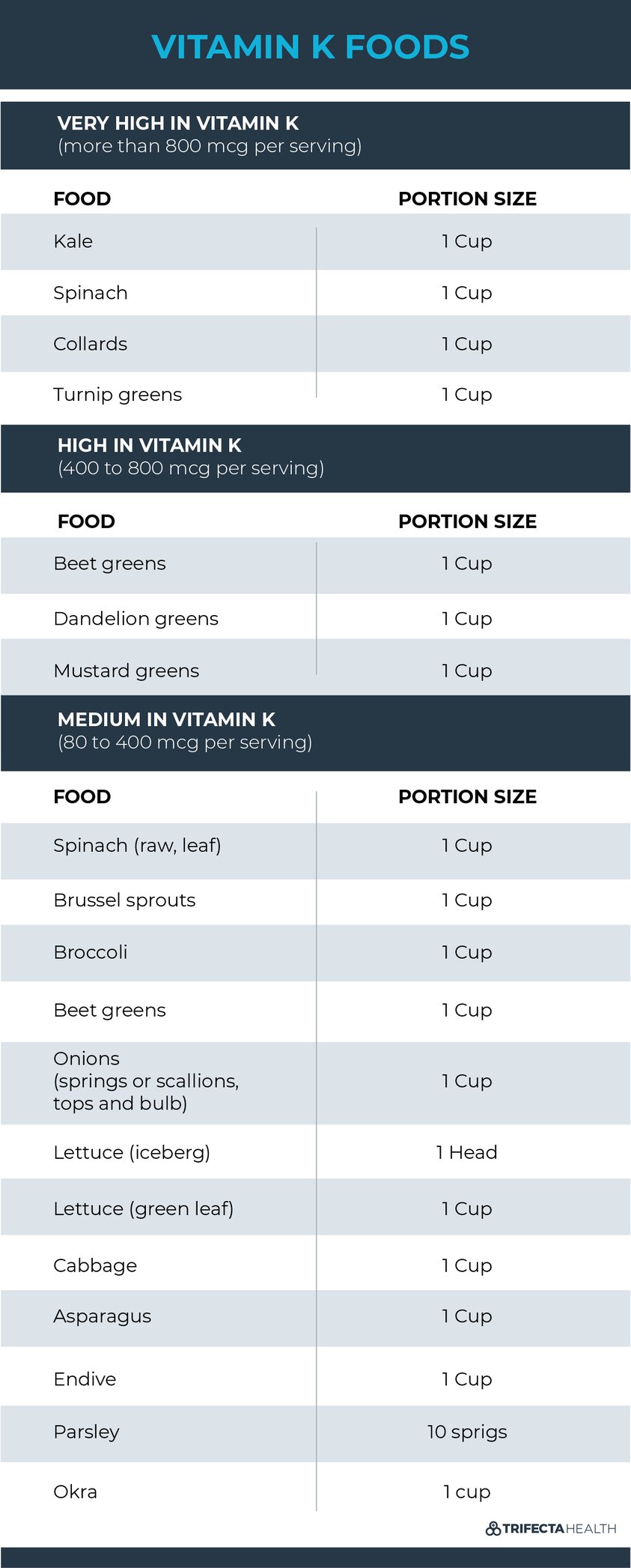 blood-thinners-food-7-steps-to-taking-warfarin-safely